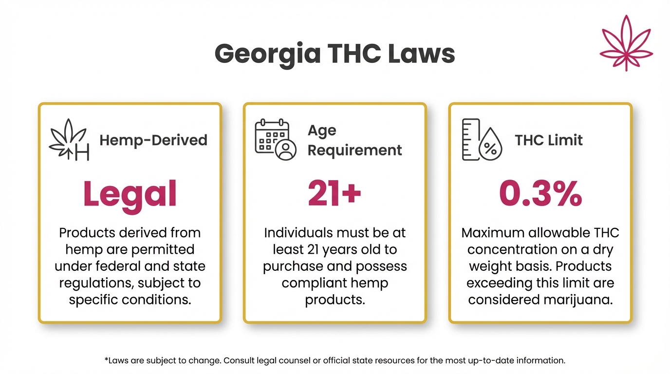 Are Thc Gummies &Amp; Edibles Legal In Georgia? 2026 Guide 5 Georgia Thc Law 2026