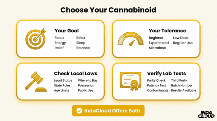 Thca Vs Delta 8: Key Differences, Effects, And What You Need To Know 5 Cannabinoid Selection Guide For Choosing Between Thca And Delta 8 Based On Goals Tolerance Local Laws And Verified Third Party Lab Testing
