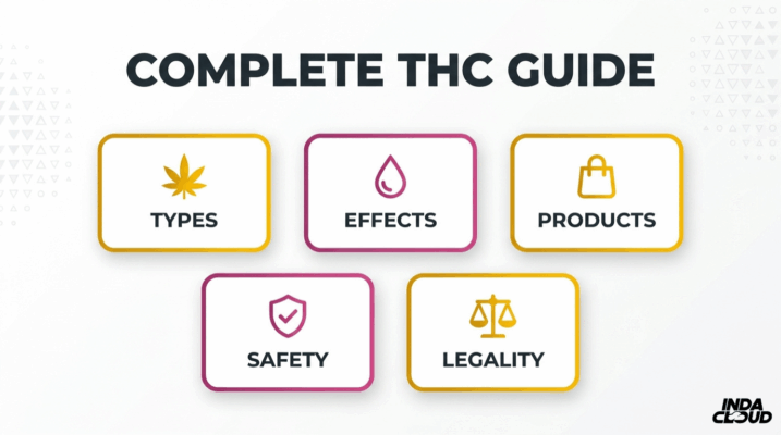Complete THC guide infographic covering types, effects, products, safety, and legality of THC