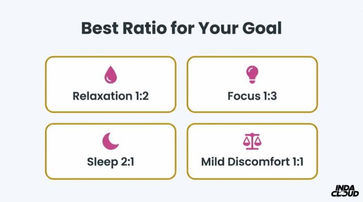 Safe Delta 8 And Cbd Combo Dosing Steps Showing Reduce Delta 8 By 25–50 Percent, Keep Cbd Steady, And Increase In 5Mg Steps