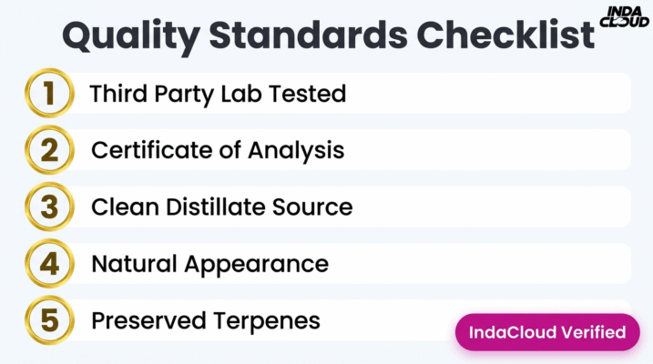 Quality Standards Checklist Covering Third Party Lab Testing Certificate Of Analysis Clean Distillate Source And Preserved Terpenes