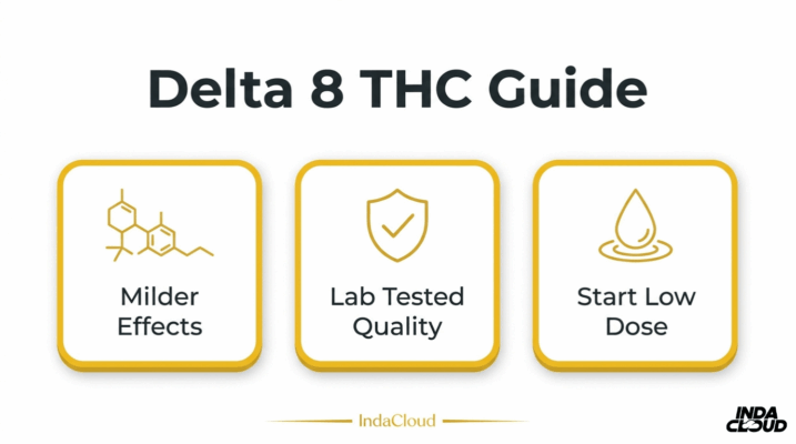 Delta 8: Your Questions Answered – Effects, What to Know Before Trying, and Responsible Use
