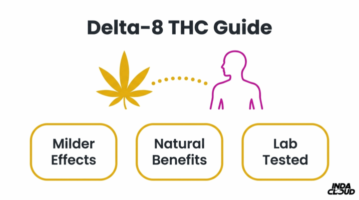 Delta-8 THC: Flower, Sprays, Effects, Benefits, and Long-Term Use