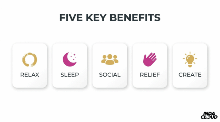 What Is A Delta-9 Thc High Like? Effects, Benefits, And Potential Risks 3 Infographic Showing Five Key Thc Benefits Including Relaxation, Sleep, Social Connection, Relief, And Creativity